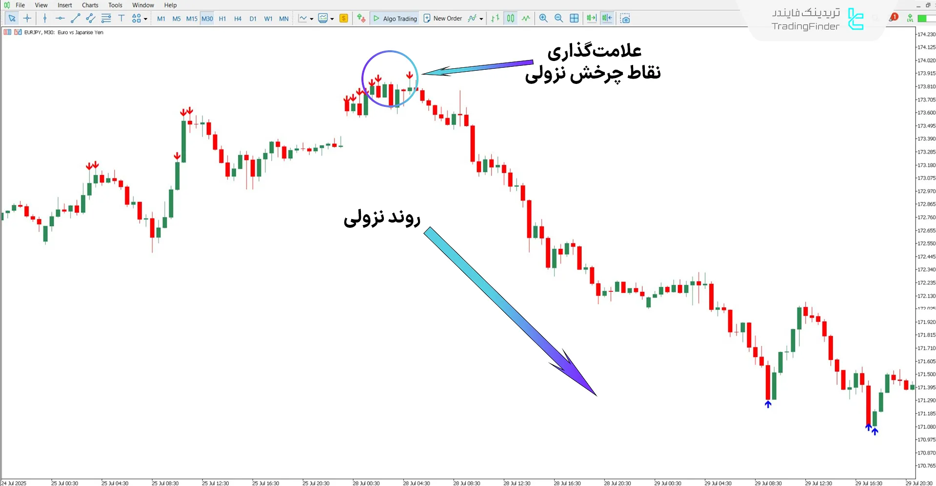 دانلود اندیکاتور Quantum و هشدار برای متاتریدر 5 - رایگان – [تریدینگ فایندر] 2