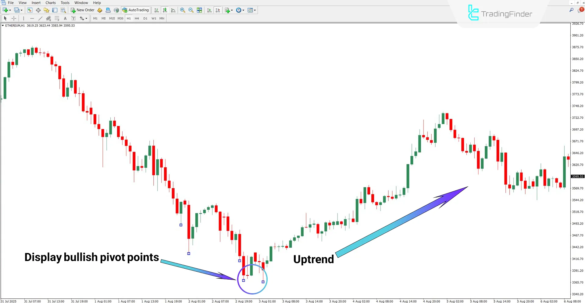 Quantum with Alert Indicator in Uptrend