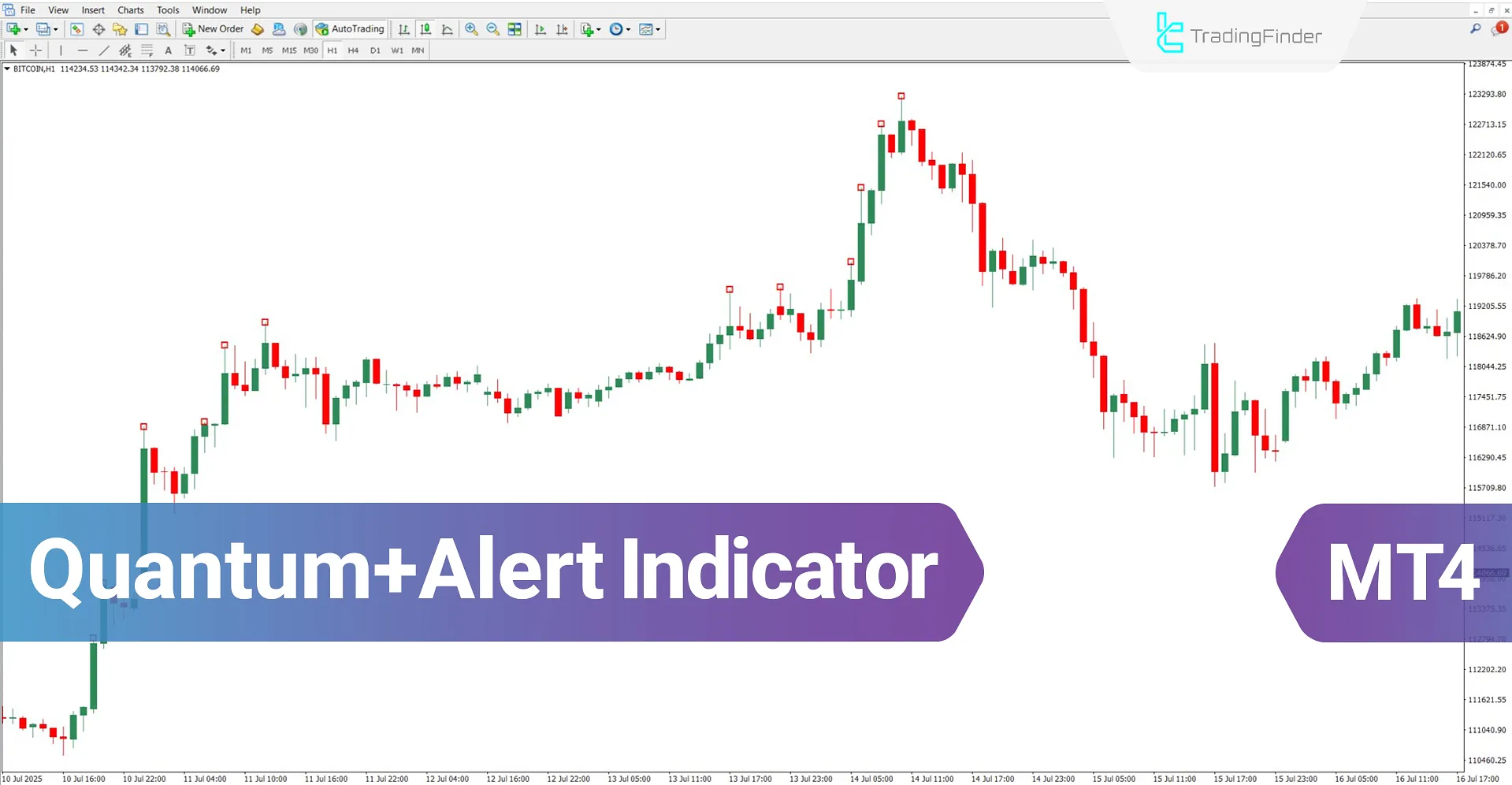 Quantum with Alert Indicator MT4 Download – Free – [TradingFinder]