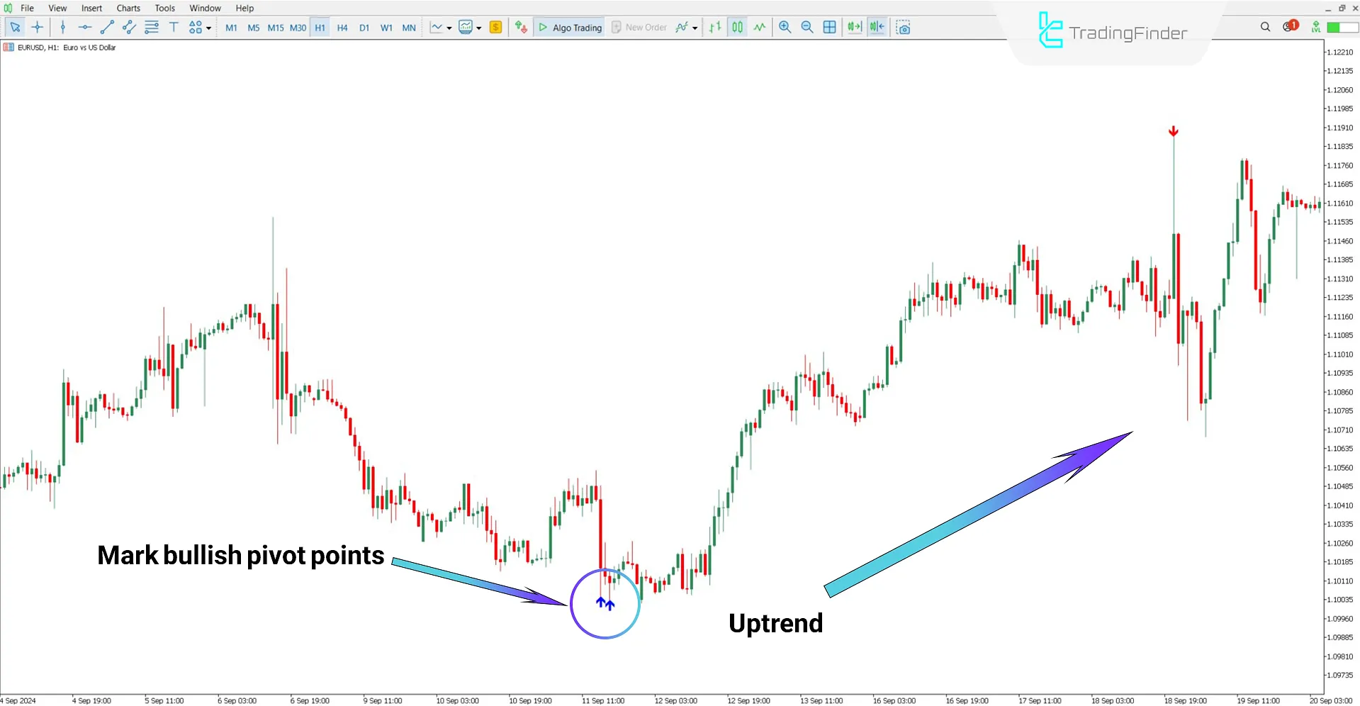 Uptrend analysis with Quantum and Alert Indicator
