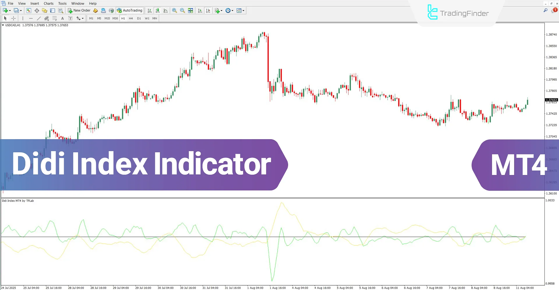 Didi Index Indicator for MT4 Download – Free – [TradingFinder]
