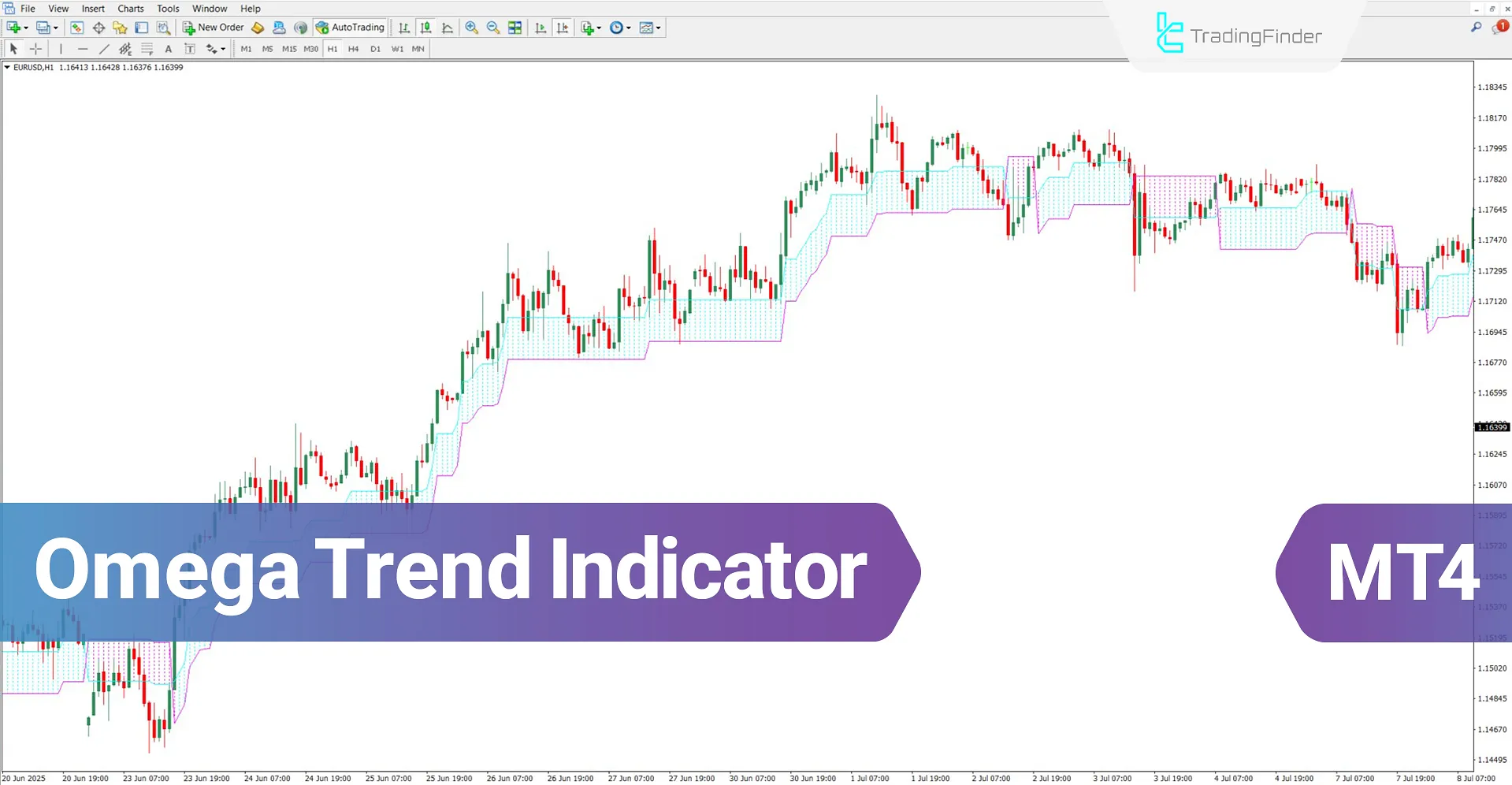 Omega Trend Indicator for MT4 Download – Free – [TradingFinder]
