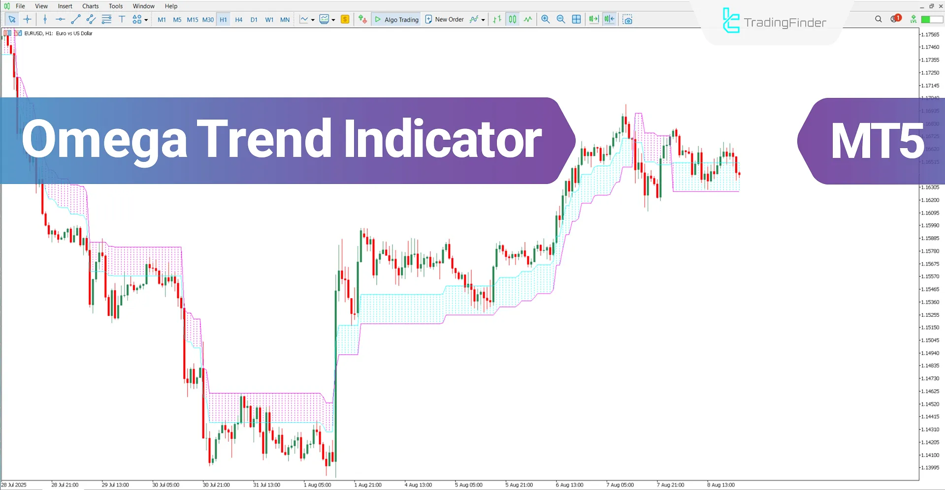 Omega Trend Indicator for MT5 Download – Free – [TradingFinder]
