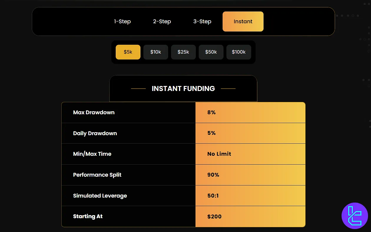 Lark Funding Instant Funding program