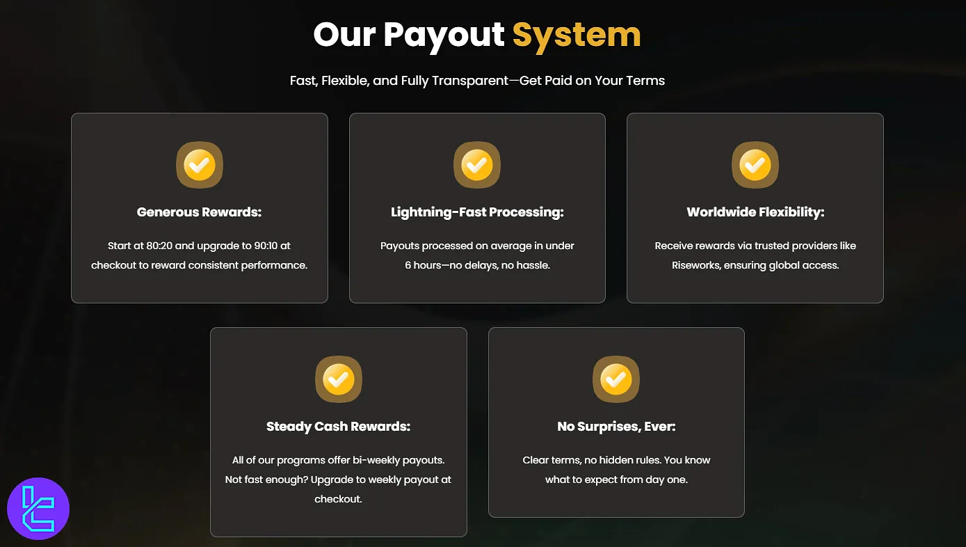 Lark Funding payout details