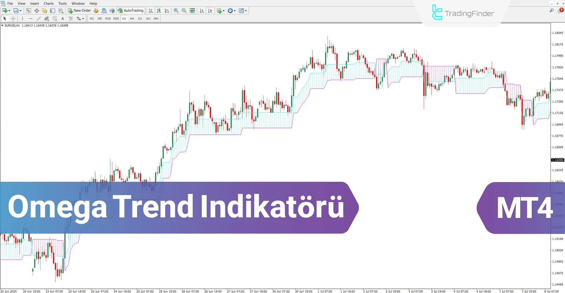 Omega Trend Göstergesi MT4 için İndir – Ücretsiz – [TradingFinder]