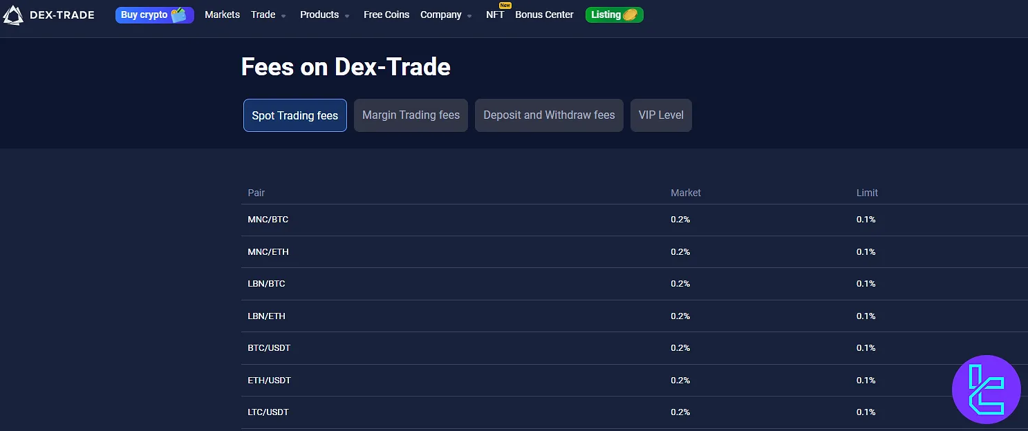 Dex-Trade spot trading fee table
