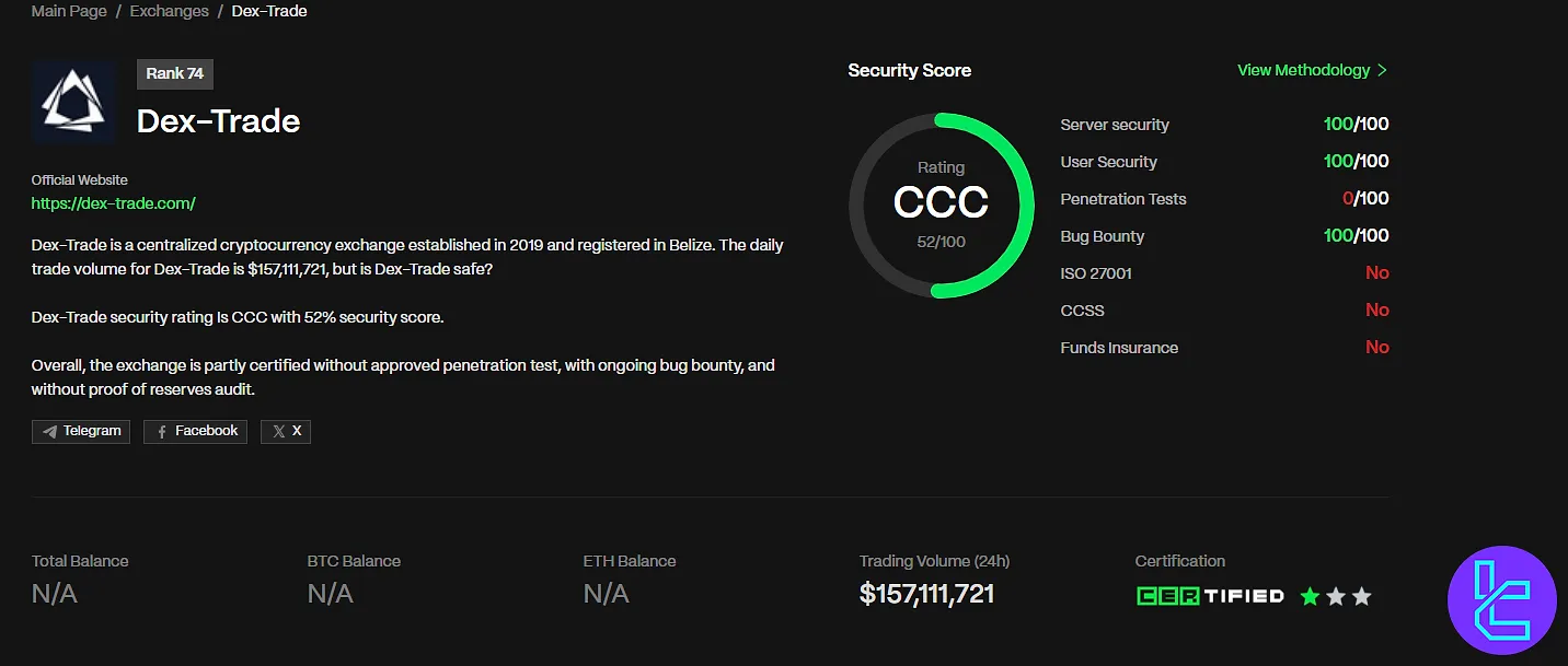 Dex-Trade security score report on CER.live