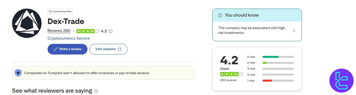 Dex-Trade profile page on Trustpilot