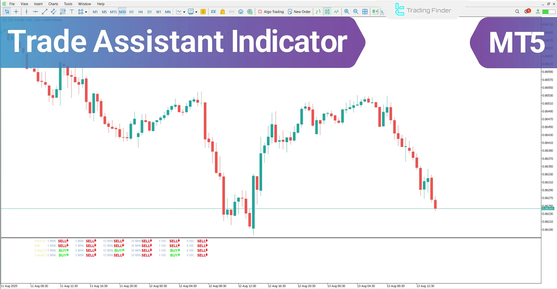 Trade Assistant Indicator MT5 Download - [TradingFinder]
