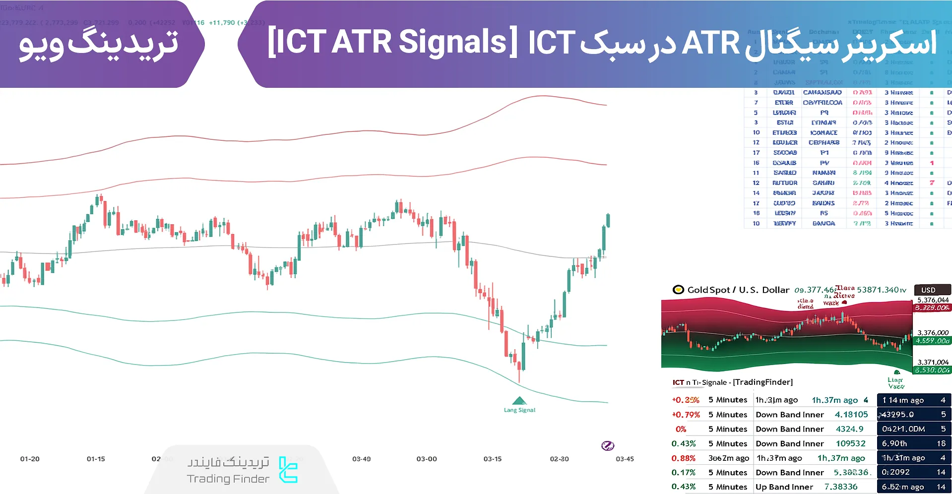 اسکرینر سیگنال ATR در سبک آی سی تی (ICT ATR Signals) تریدینگ ویو
