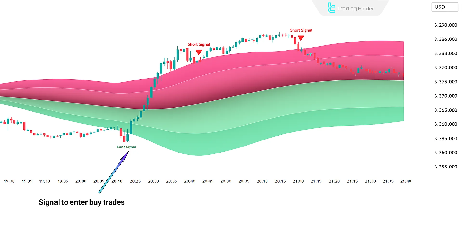 ICT ATR Signals screener in an uptrend