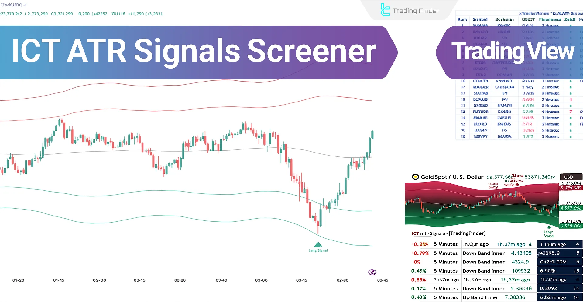 ICT ATR Signals screener on TradingView - [TradingFinder]