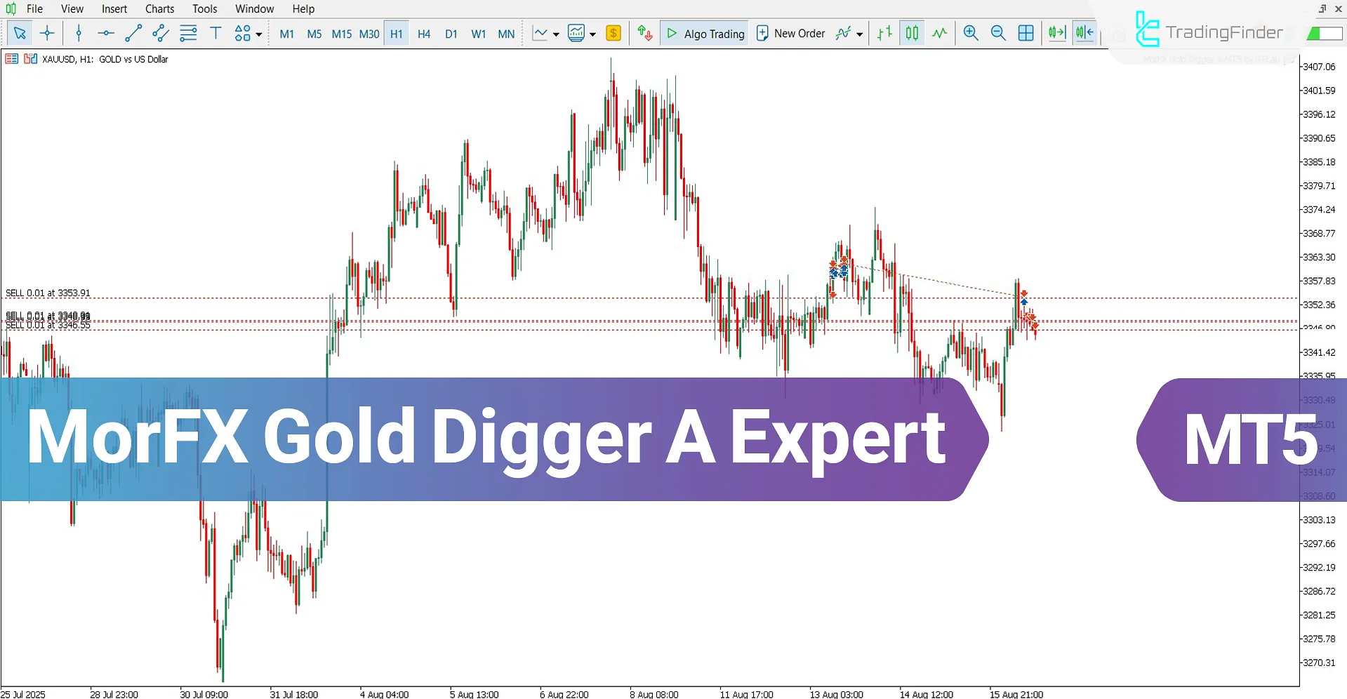 MorFX Gold Digger A Trading Robot MT5 Download – Free – [TradingFinder]