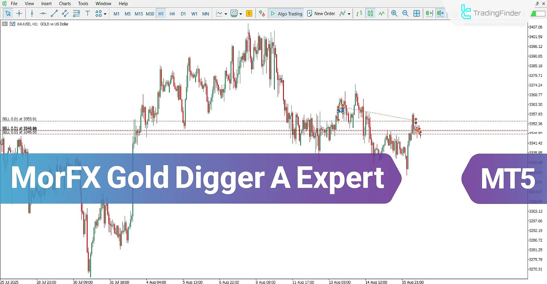 MorFX Gold Digger A EA in MT5 – Free Download