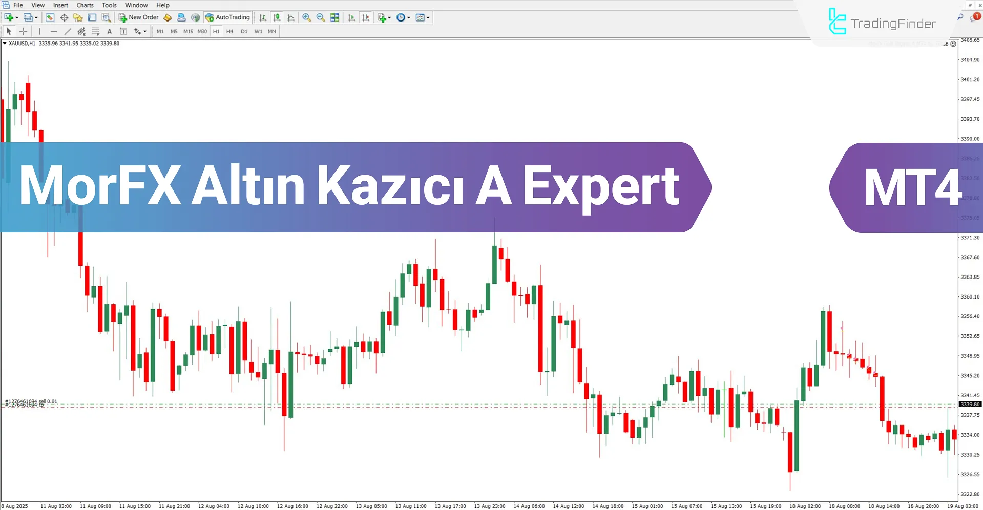 Trading Robot MorFX Altın Kazıcı A MT4 için İndir – Ücretsiz – [TradingFinder]