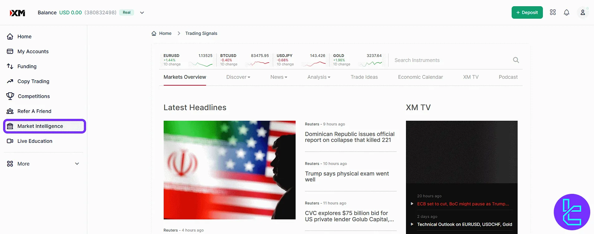 XM trading cabin market insight with signals and trends