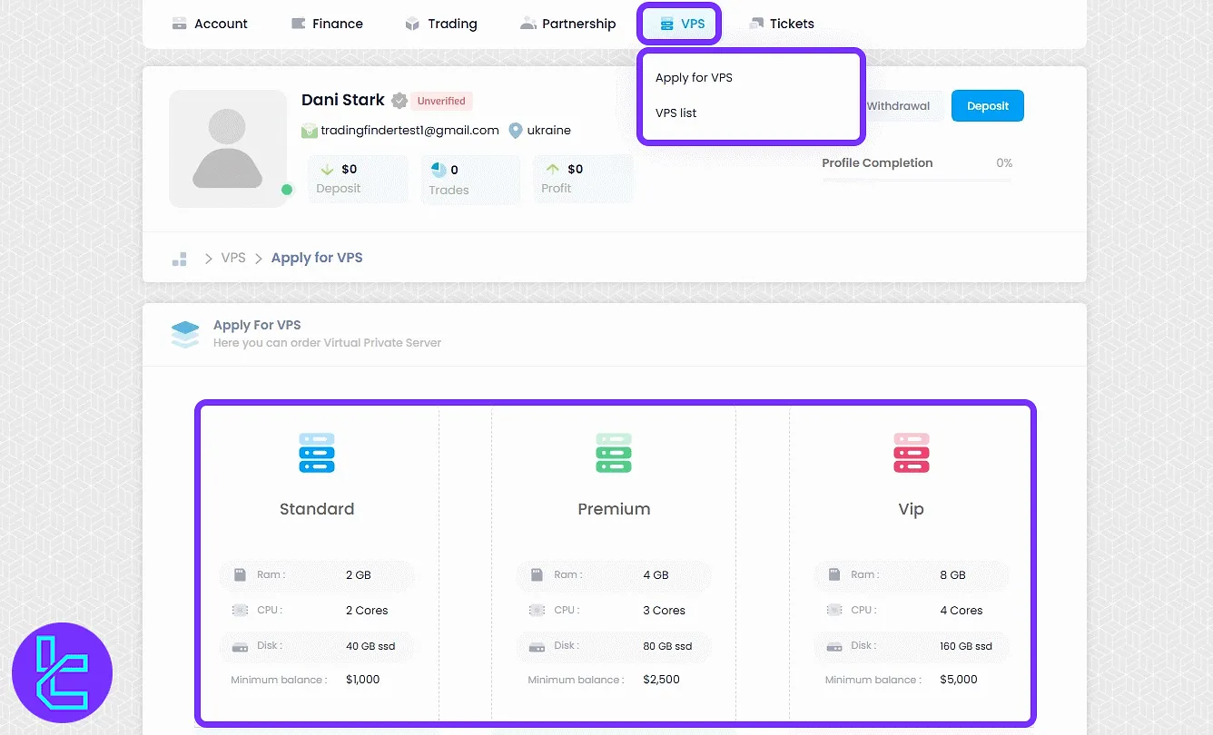 FxGlory VPS subscription and plan options in the trading cabin