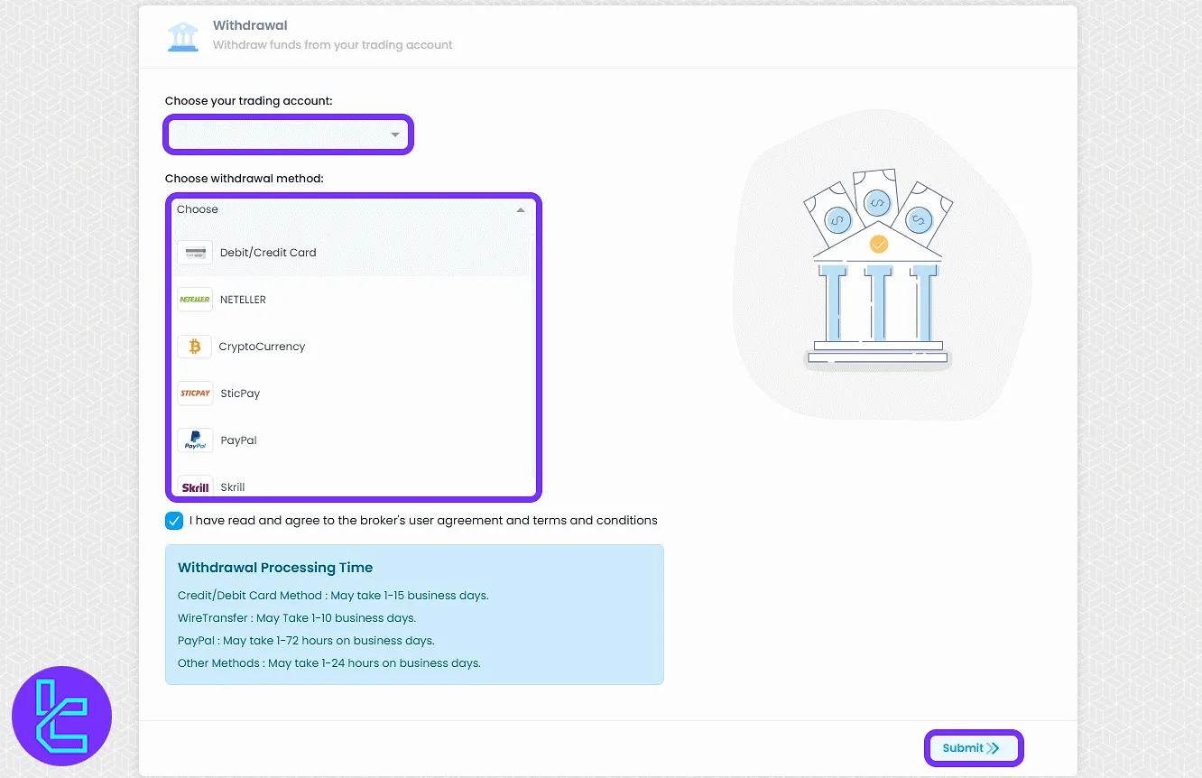 FxGlory "Withdrawal" interface with method and amount fields in the panel