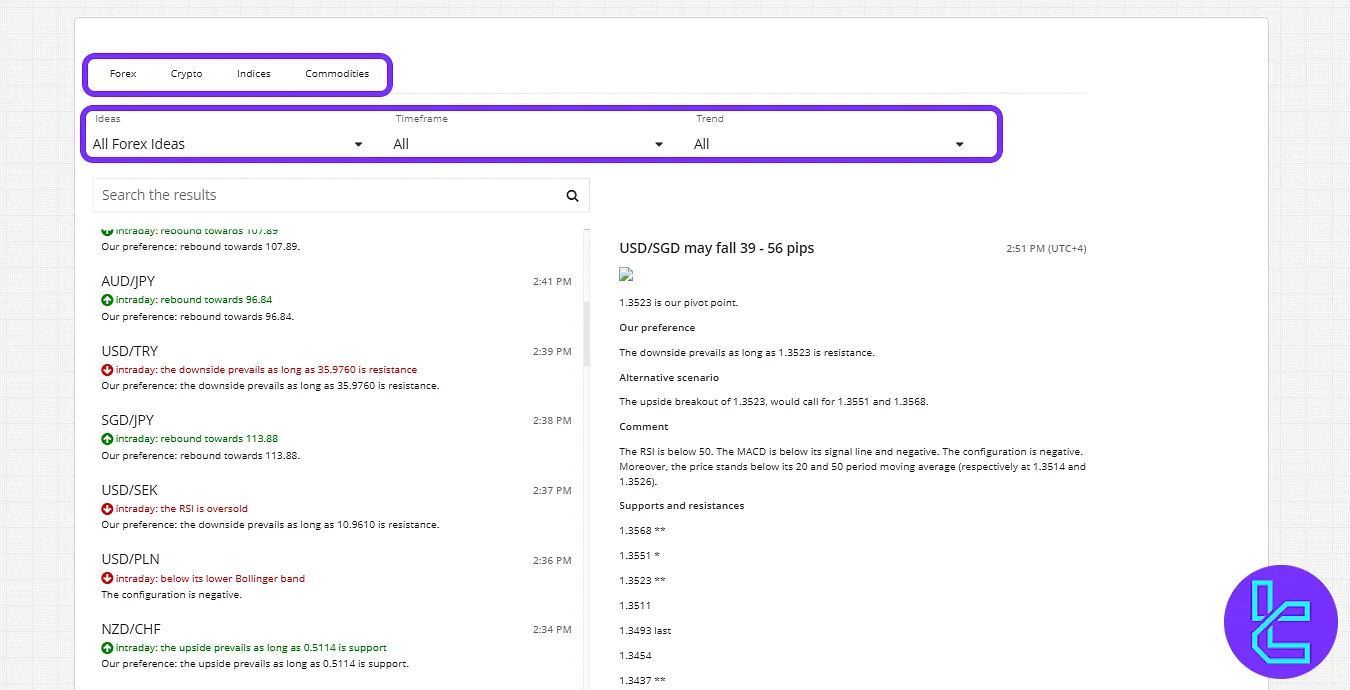 Technical analysis panel in the FxGrow client area