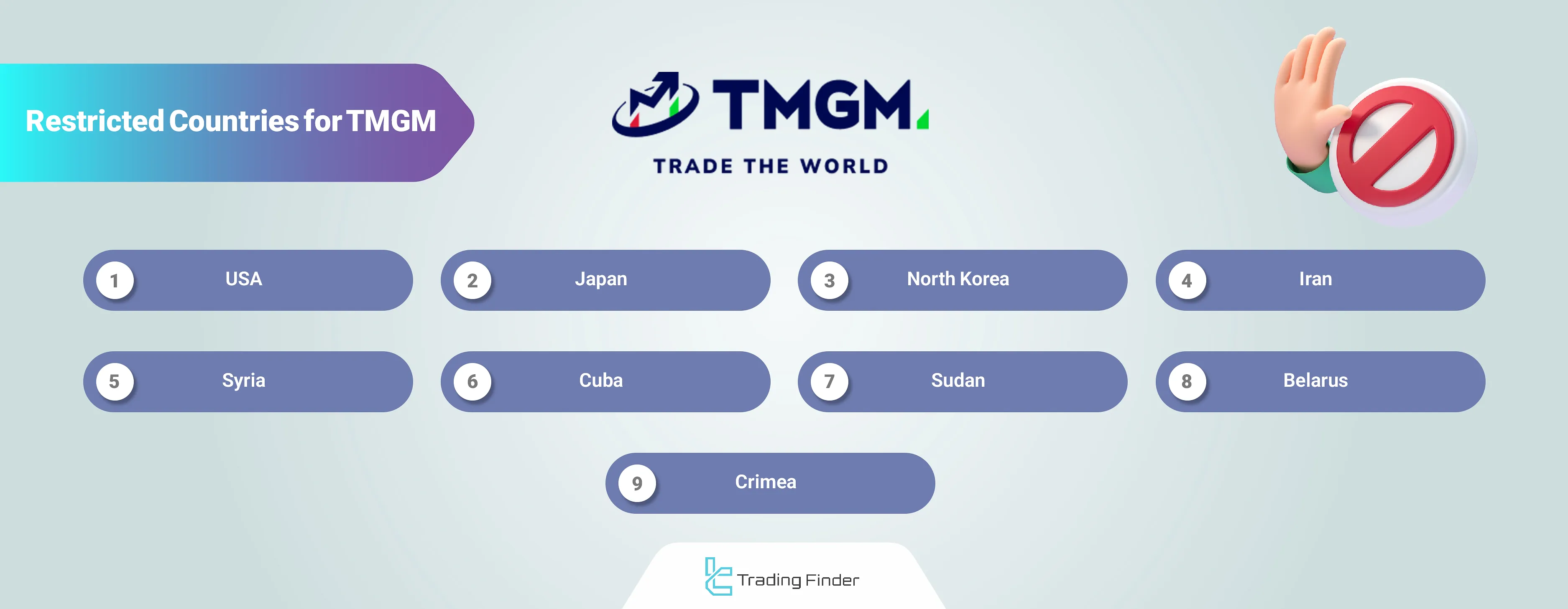 TMGM restricted countries