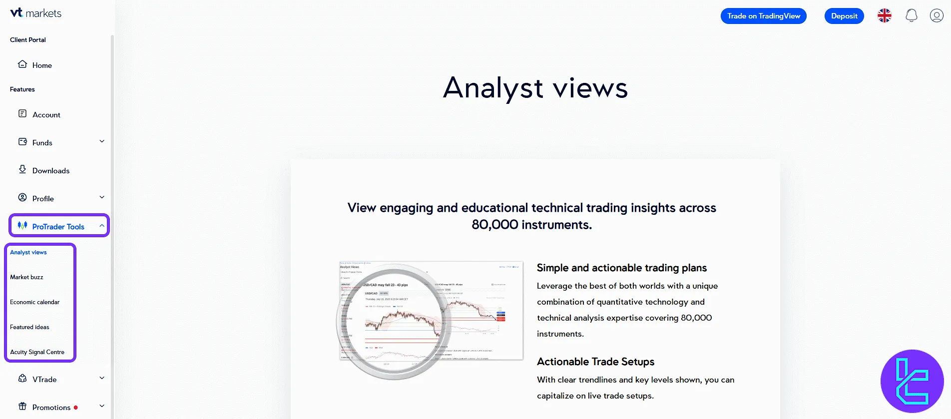 VT Markets analyst tools and chart-based insights in the trading panel