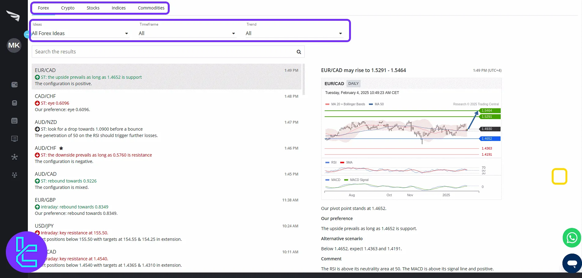 Trive "Technical Views" filters and chart ideas in the user cabin