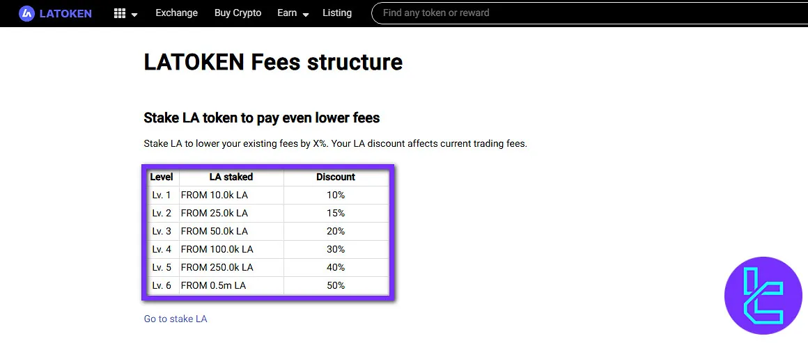 LATOKEN staking fees