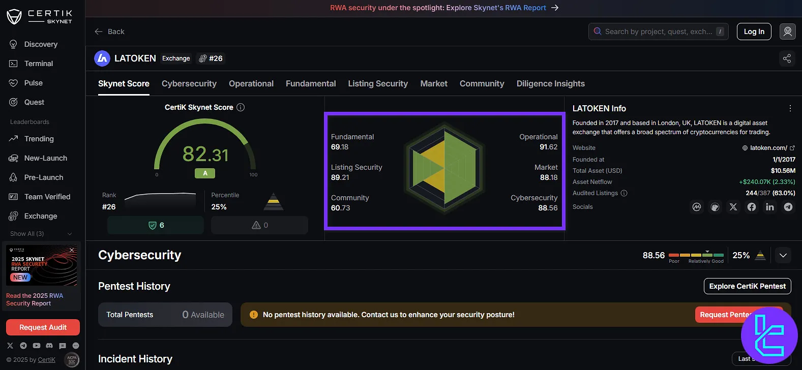 LATOKEN CertiK Skynet score