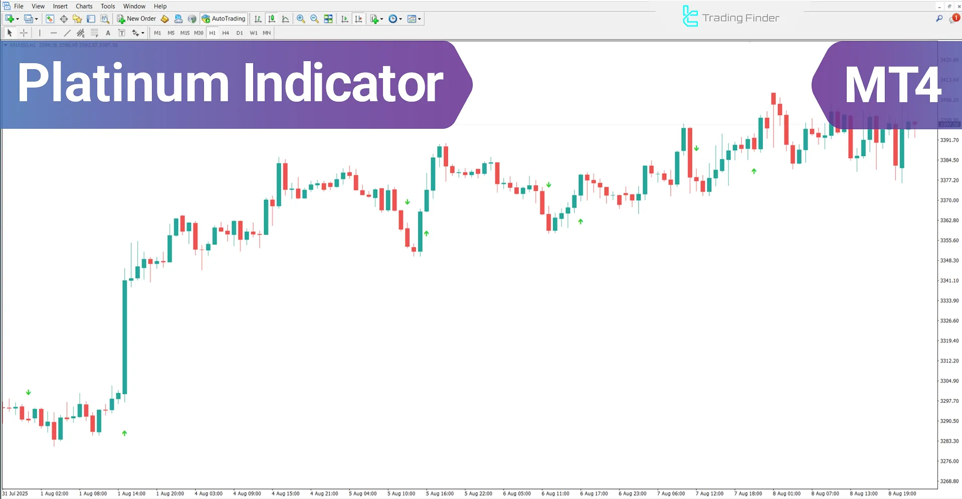 Platinum Indicator for MetaTrader 4 – Free Download [TradingFinder]