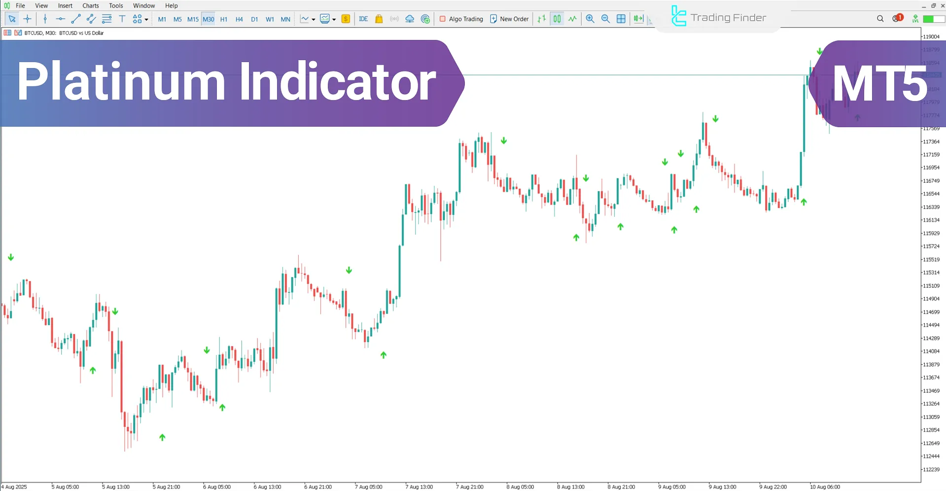 Platinum Indicator for MetaTrader 5 – Free Download [TradingFinder]