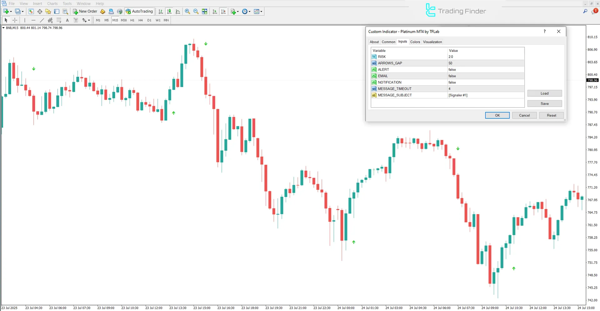 Platinum Indikatör MetaTrader 4 için – Ücretsiz İndirme [TradingFinder] 3