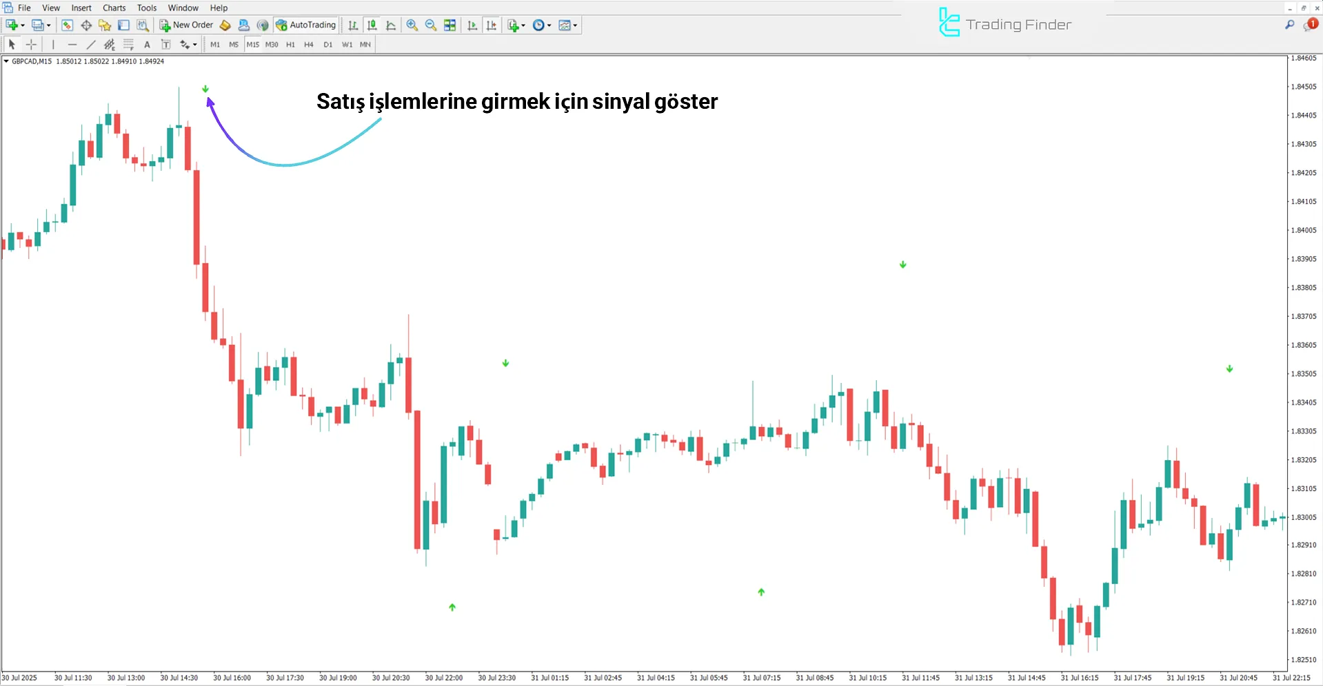 Platinum Indikatör MetaTrader 4 için – Ücretsiz İndirme [TradingFinder] 2