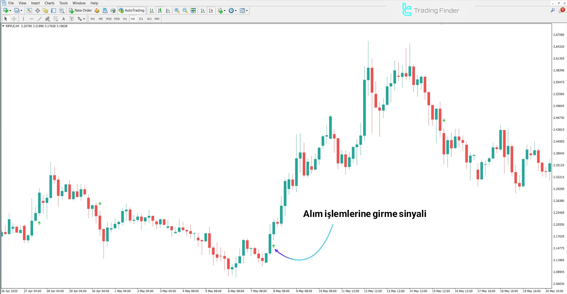 Platinum Indikatör MetaTrader 4 için – Ücretsiz İndirme [TradingFinder] 1