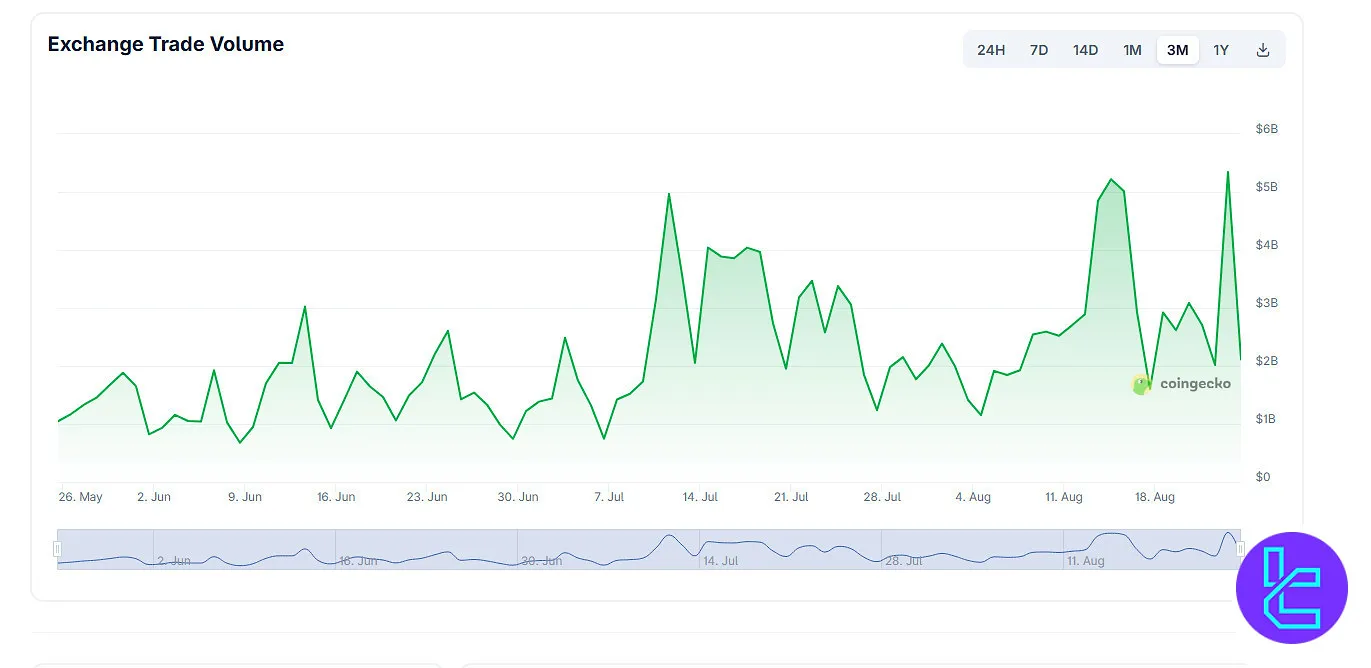 Toobit trading volume chart