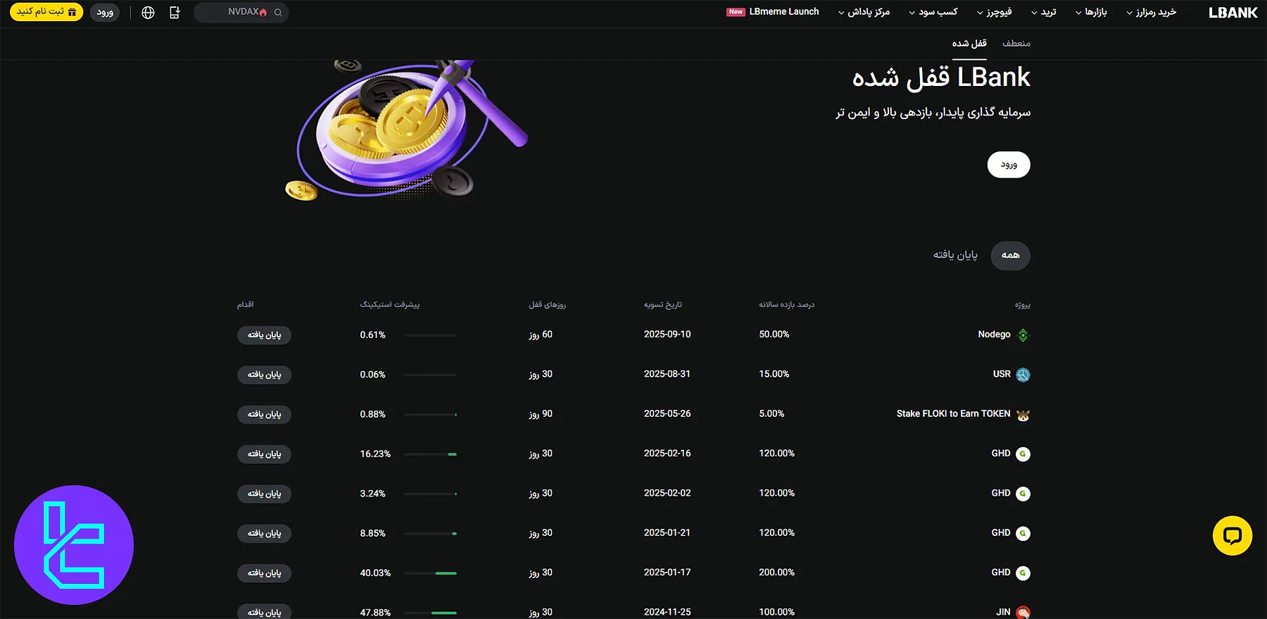 استیکینگ قفل‌شده در صرافی ال بانک