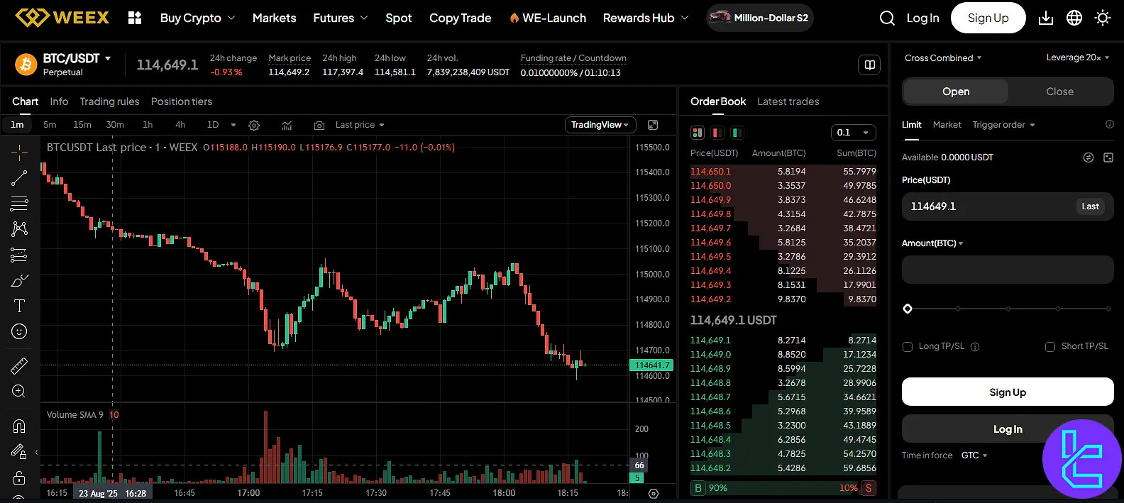 Weex futures trading