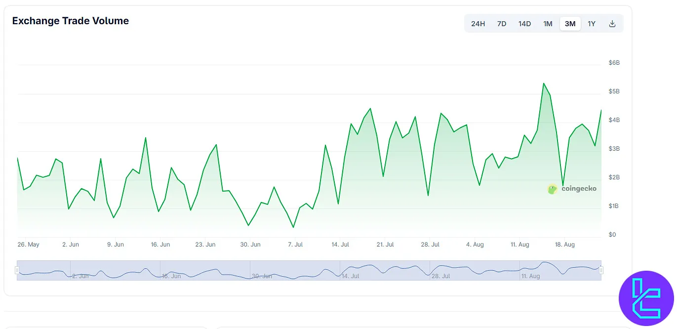 Weex trading volume