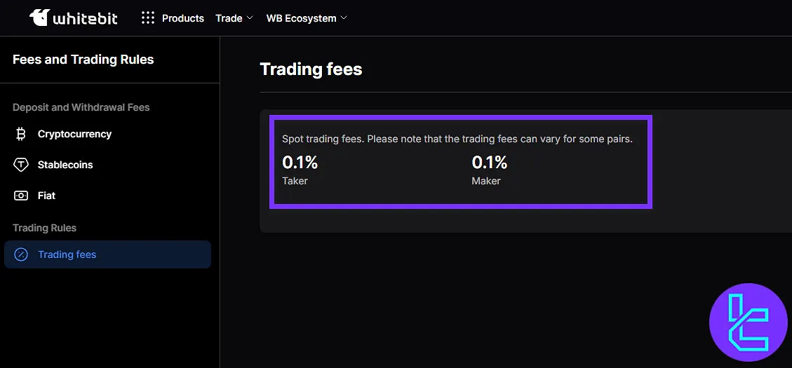 WhiteBIT trading fees
