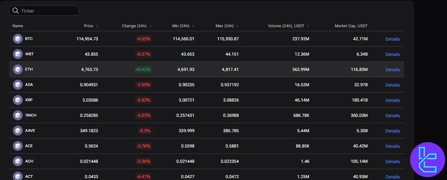 WhiteBIT coins