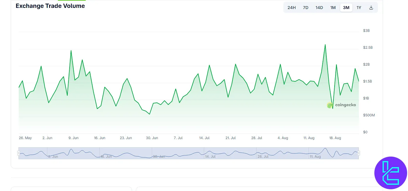 WhiteBIT trading volume