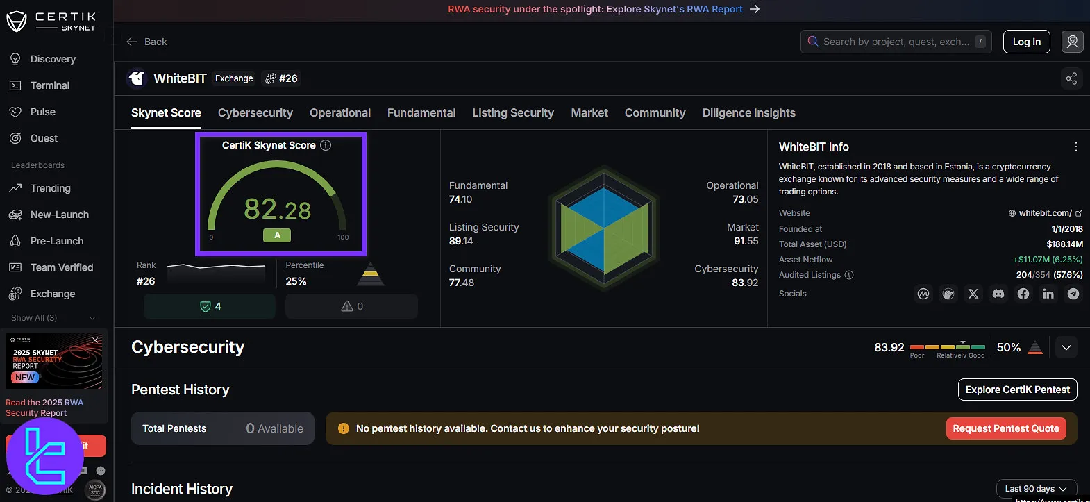 CertiK Skynet WhiteBIT score