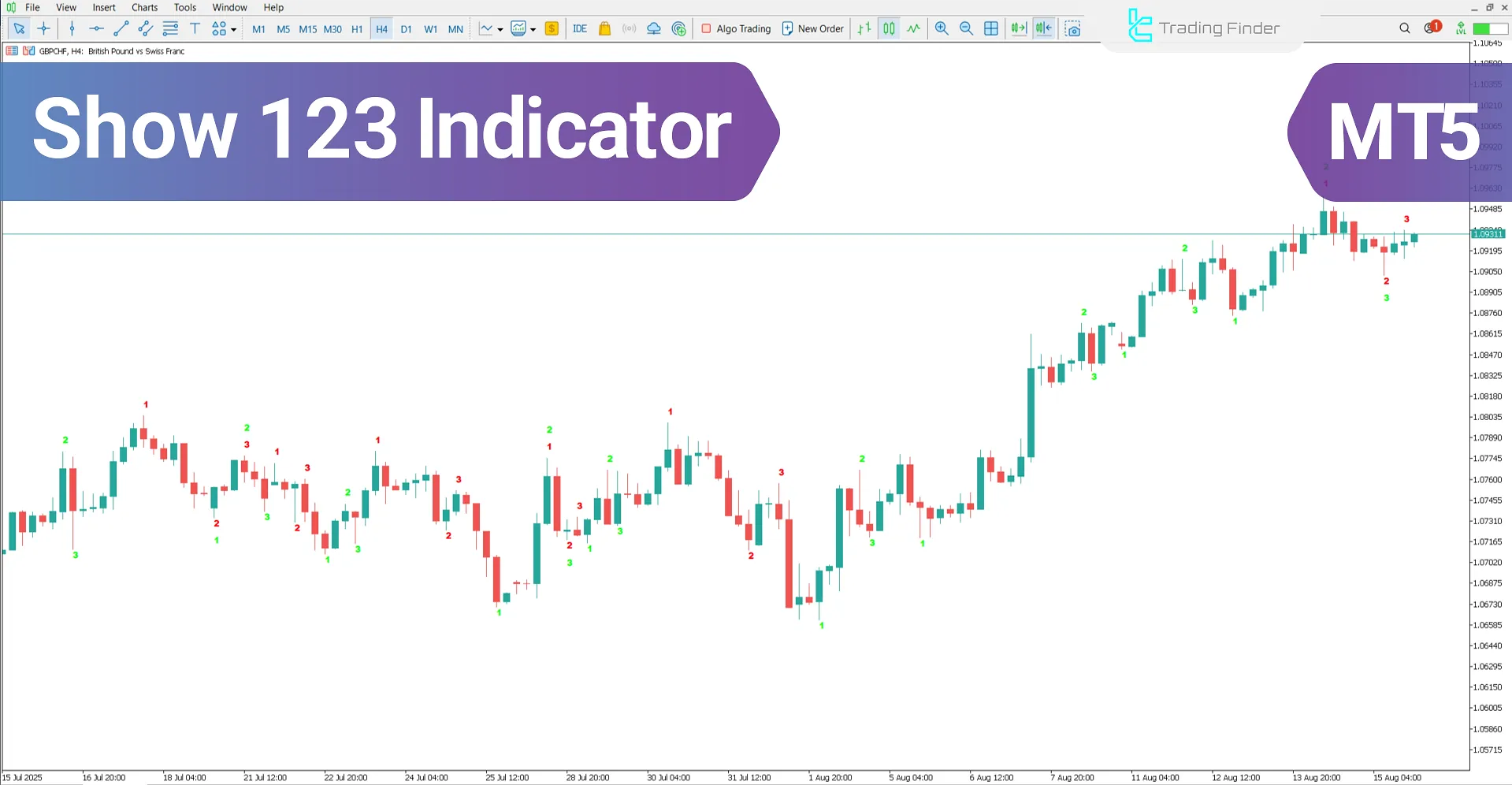 Show 123 Pattern Indicator for MetaTrader 5 – Free Download [TradingFinder]