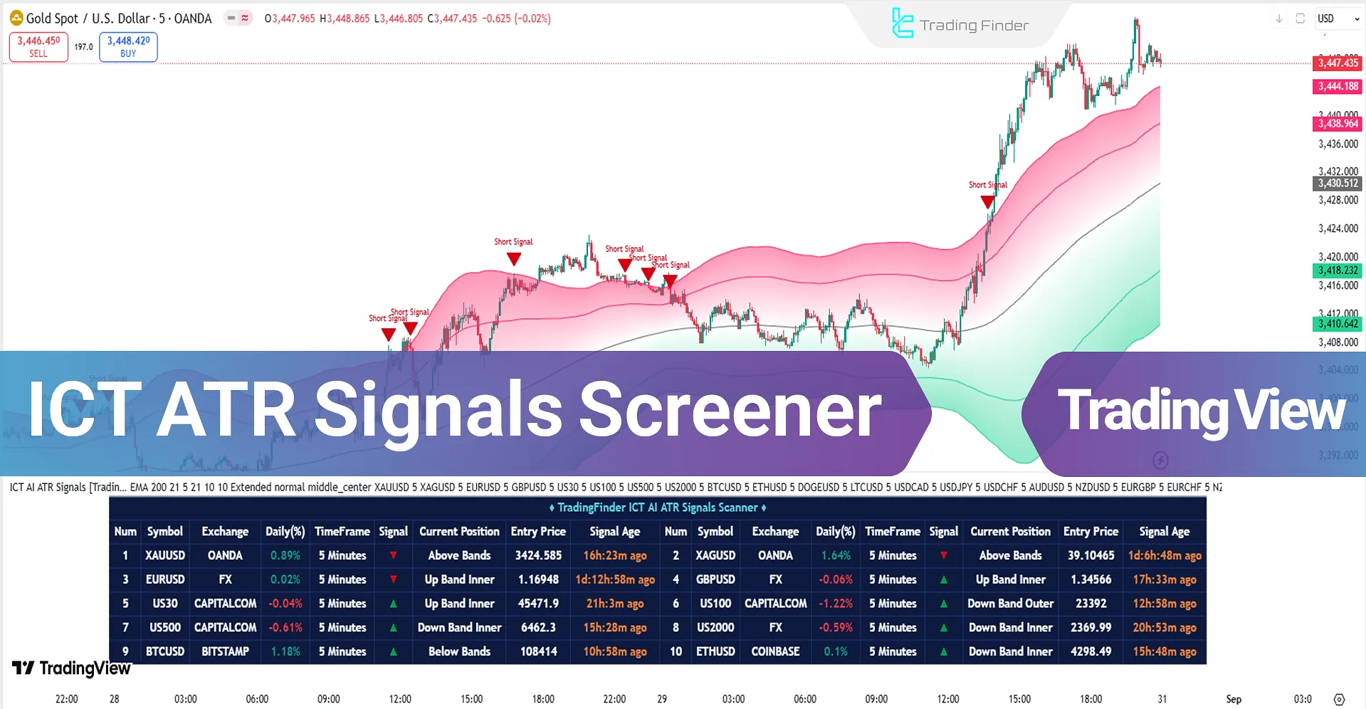 ICT ATR Signals screener on TradingView - [TradingFinder]