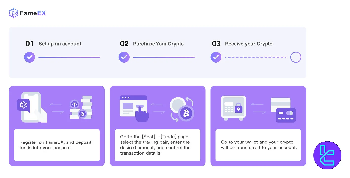 FameEX payment