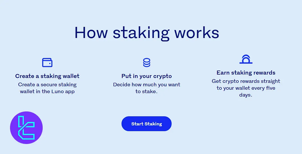 Luno staking