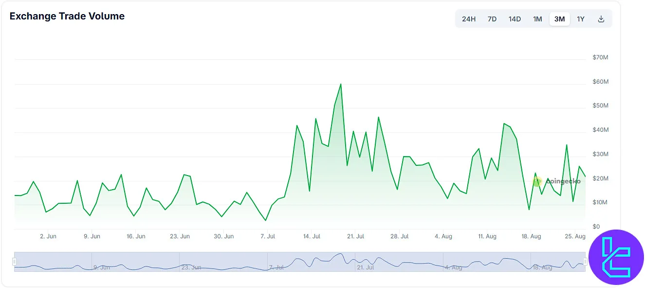 Luno trading volume
