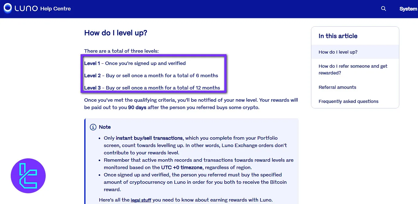 Luno levels