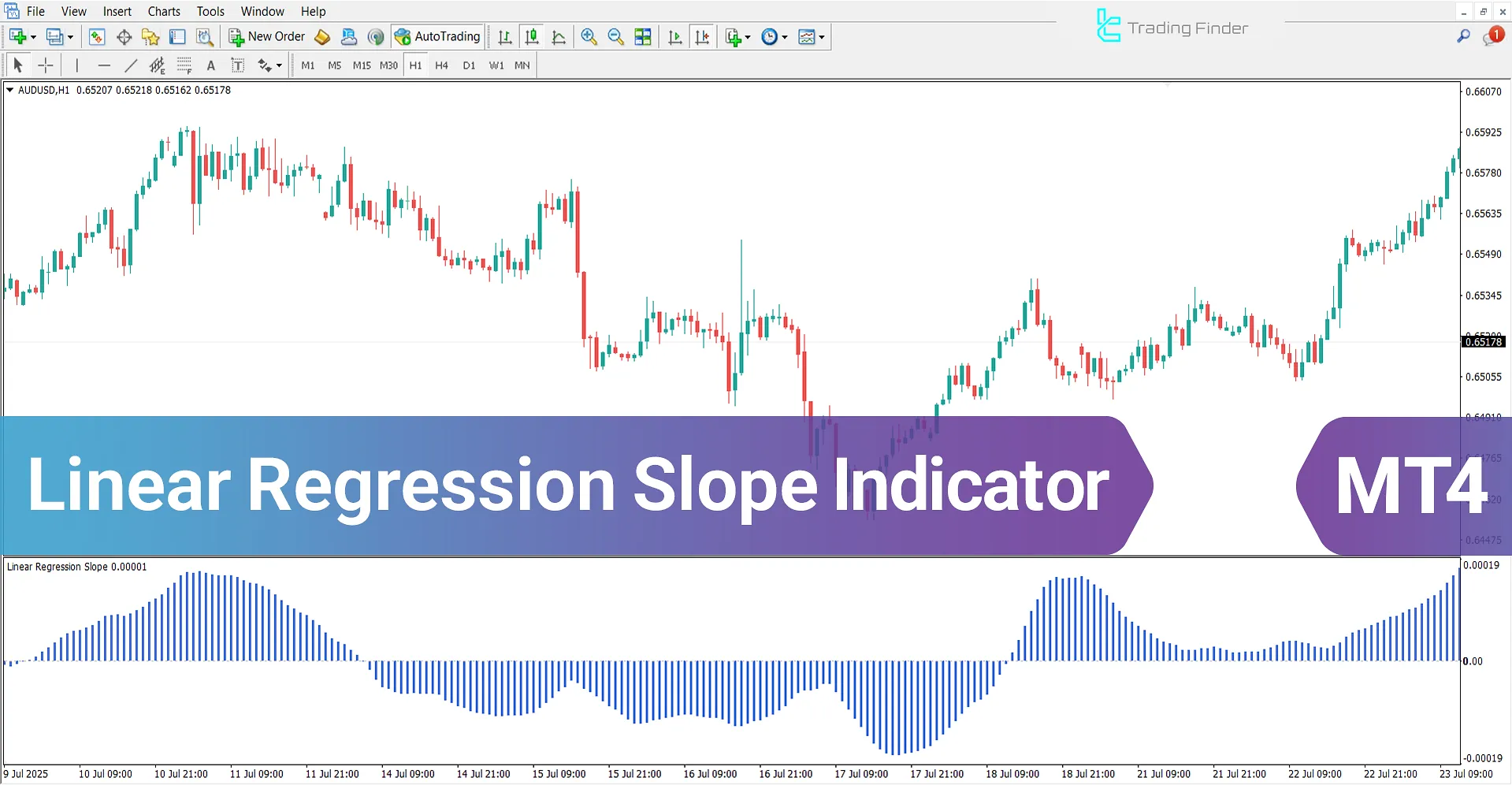 Linear Regression Slope Indicator MetaTrader 4 – Free Download [TradingFinder]