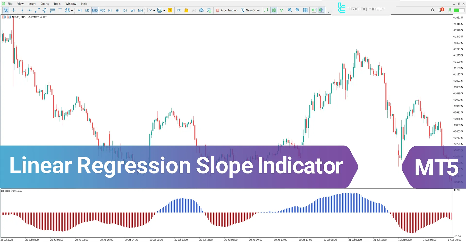 Linear Regression Slope Indicator MetaTrader 5 – Free Download [TradingFinder]